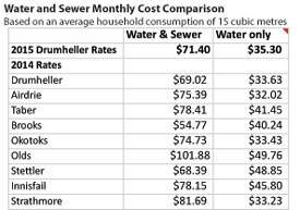 water-and-sewer-monthly-comparison-dec-2014