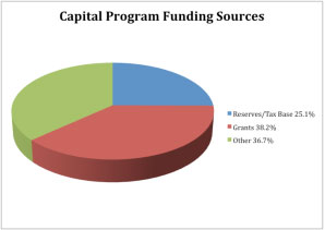 capialfunding2011.jpg