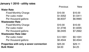 2010-water-rates-1.jpg